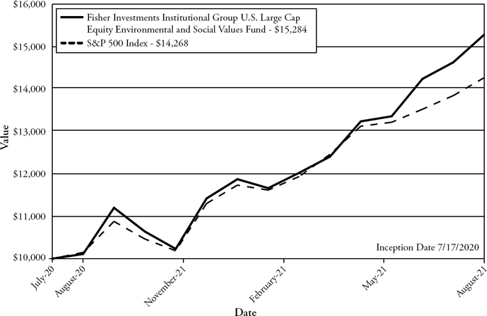 (LINE GRAPH)