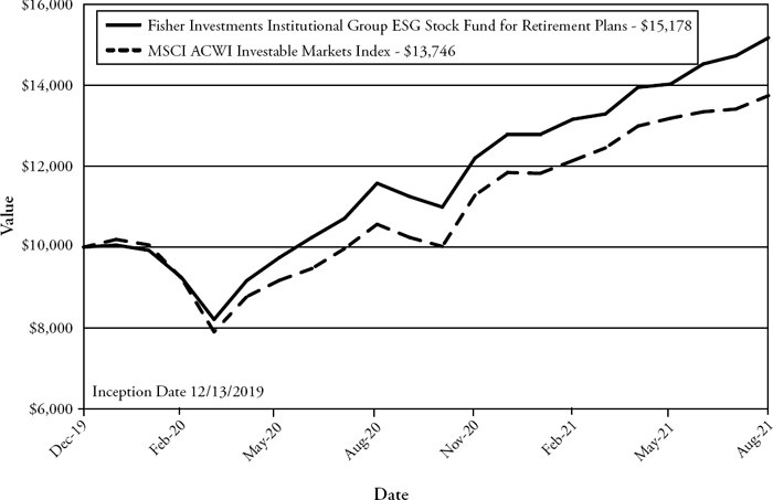 (LINE GRAPH)