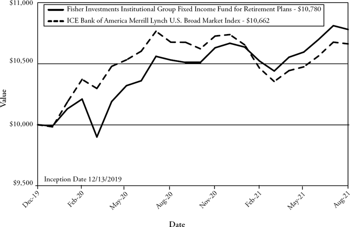 (LINE GRAPH)