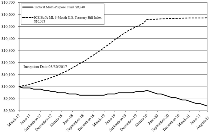 (LINE GRAPH)