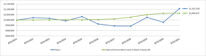 (LINE GRAPH)