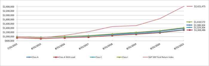 (LINE GRAPH)