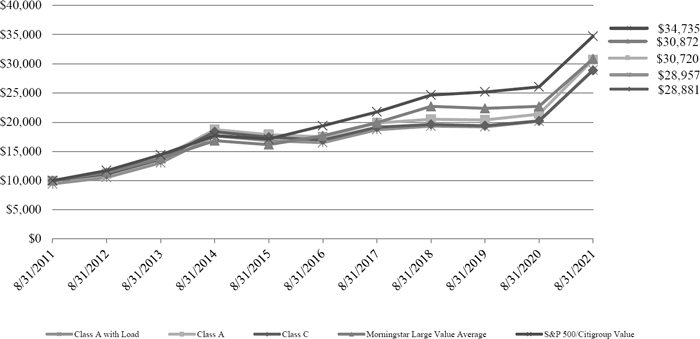 (LINE GRAPH)