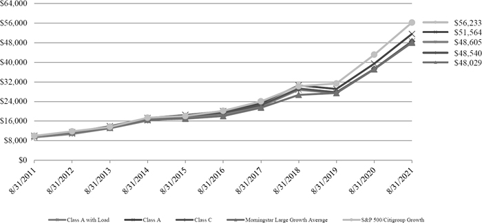 (LINE GRAPH)