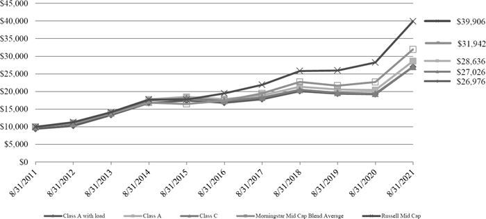 (LINE GRAPH)