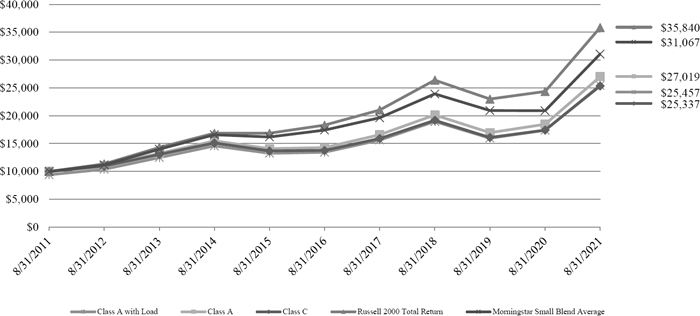 (LINE GRAPH)