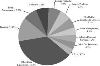 (PIE CHART)