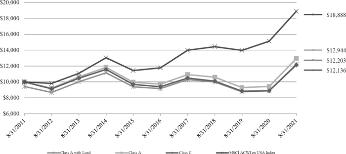 (LINE GRAPH)