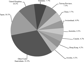 (PIE CHART)