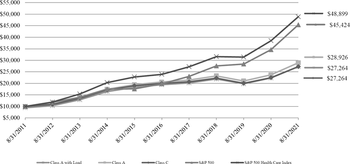 (LINE GRAPH)