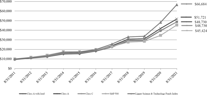 (LINE GRAPH)