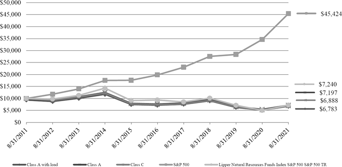 (LINE GRAPH)