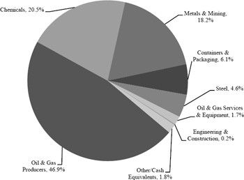 (PIE CHART)