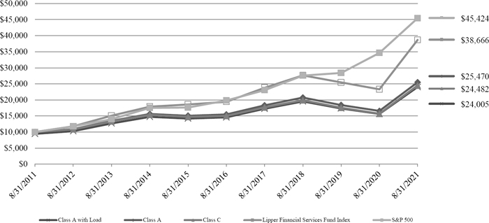 (LINE GRAPH)