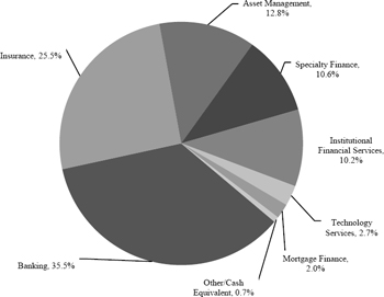 (PIE CHART)