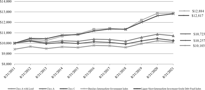 (LINE GRAPH)