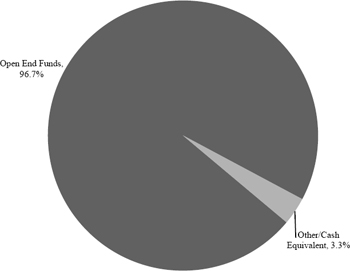 (PIE CHART)