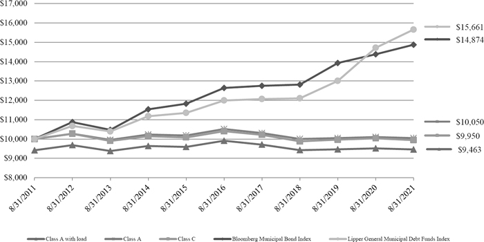 (LINE GRAPH)