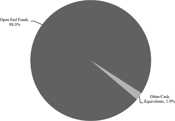 (PIE CHART)