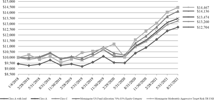 (LINE GRAPH)