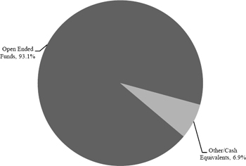 (PIE CHART)