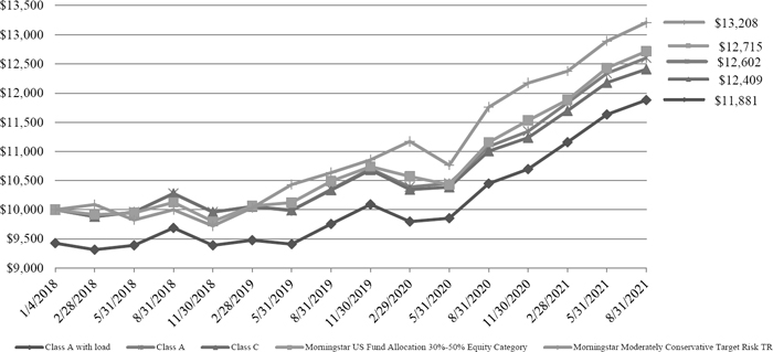 (LINE GRAPH)