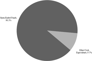 (PIE CHART)