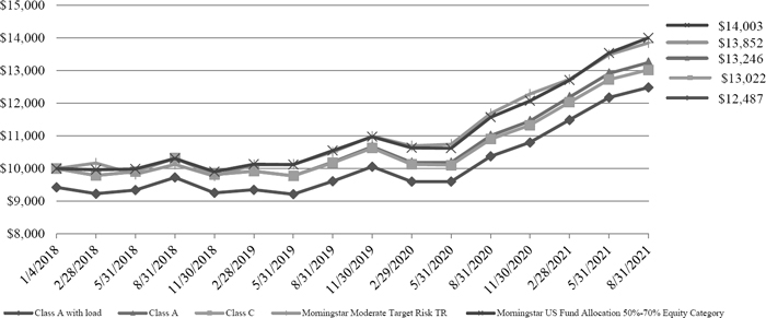 (LINE GRAPH)