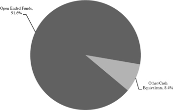 (PIE CHART)