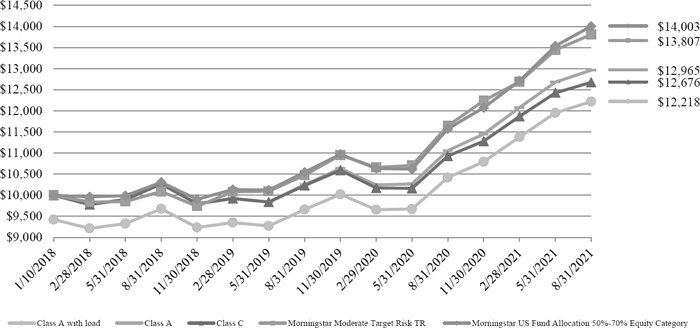 (LINE GRAPH)