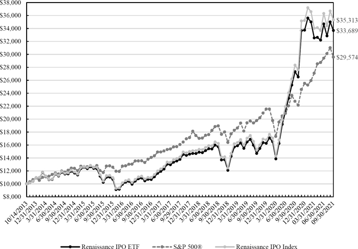 (LINE GRAPH)