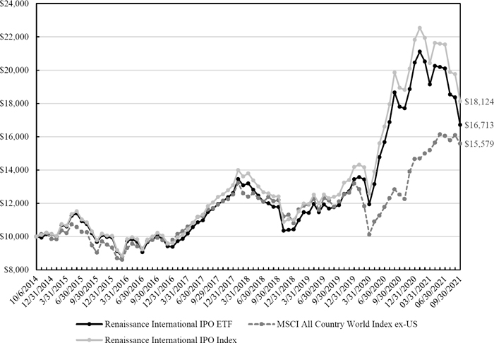 (LINE GRAPH)