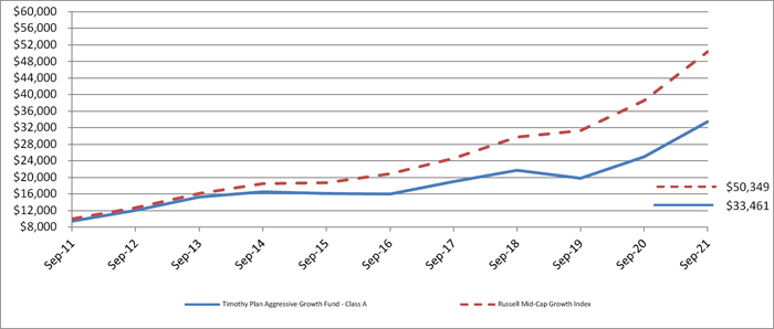 (LINE GRAPH)