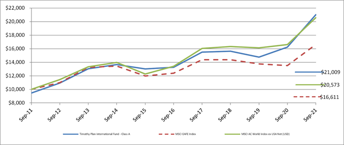 (LINE GRAPH)