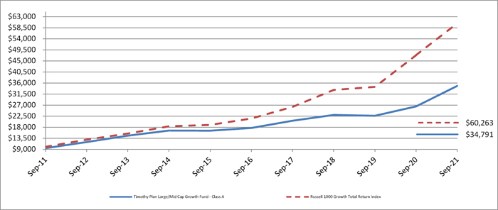 (LINE GRAPH)