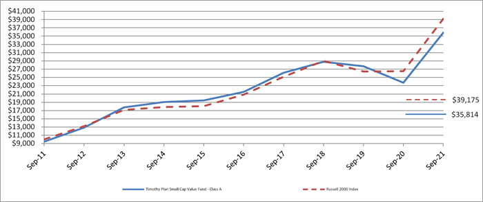 (LINE GRAPH)