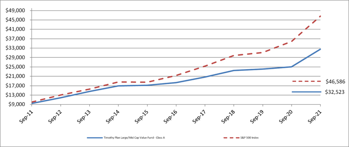 (LINE GRAPH)