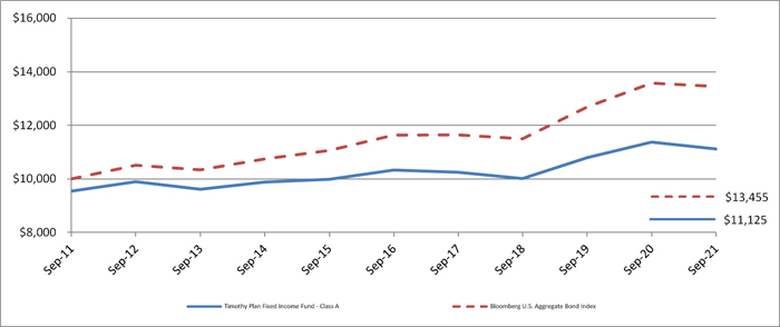 (LINE GRAPH)