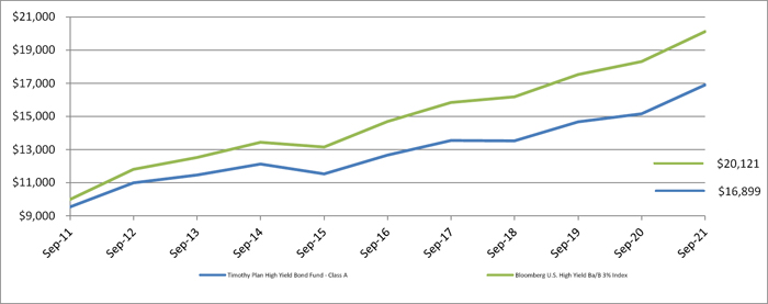 (LINE GRAPH)