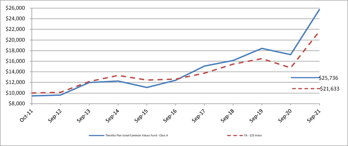 (LINE GRAPH)