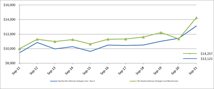 (LINE GRAPH)