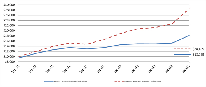 (LINE GRAPH)