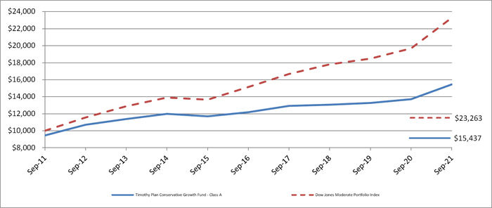 (LINE GRAPH)