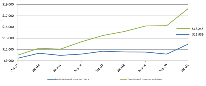 (LINE GRAPH)