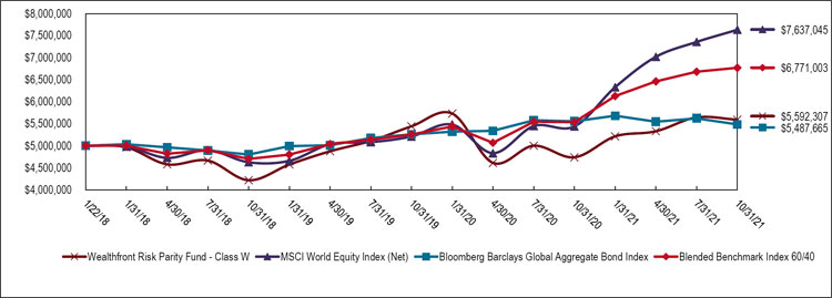 (LINE GRAPH)