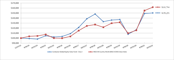 (LINE GRAPH)