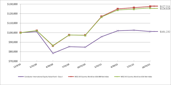 (LINE GRAPH)