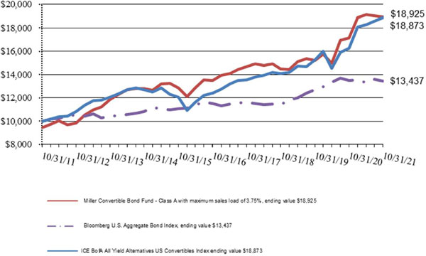 (LINE GRAPH)