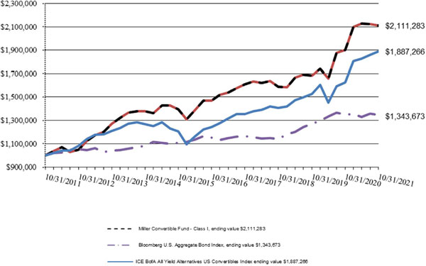 (LINE GRAPH)