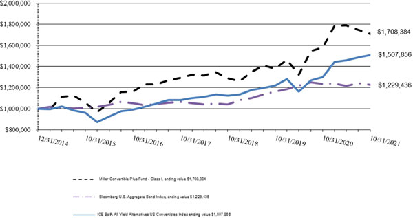 (LINE GRAPH)